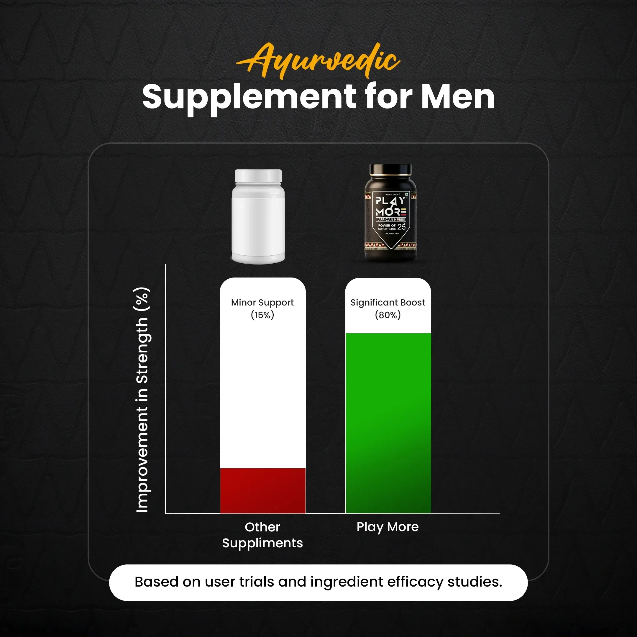 PLAYMORE African Herbal Powder | 25 Ayurvedic Herbs | 150g